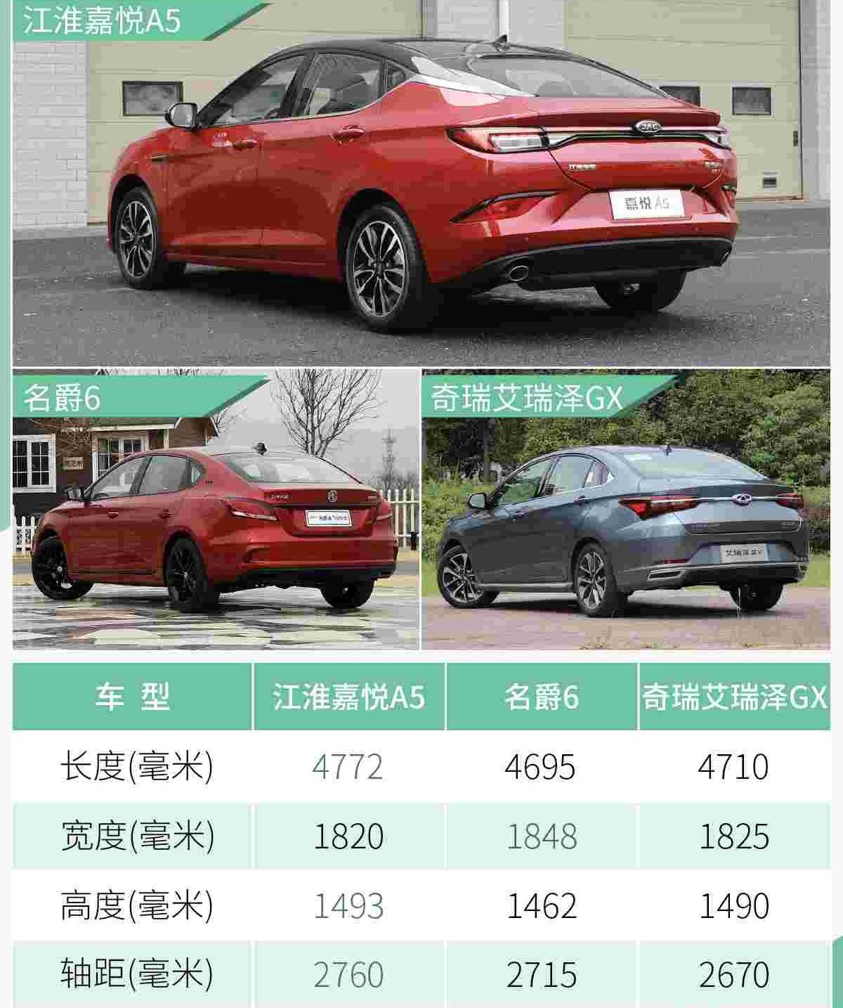艾瑞泽GX,名爵,名爵6,大众,江淮
