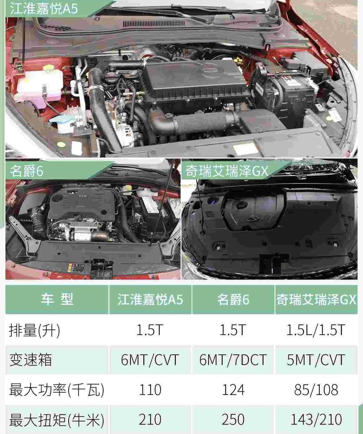 艾瑞泽GX,名爵,名爵6,大众,江淮