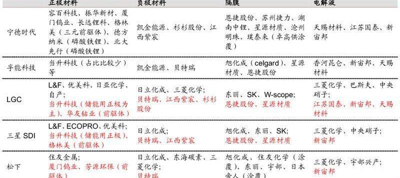 特斯拉,Model 3,大众,起亚,Model X