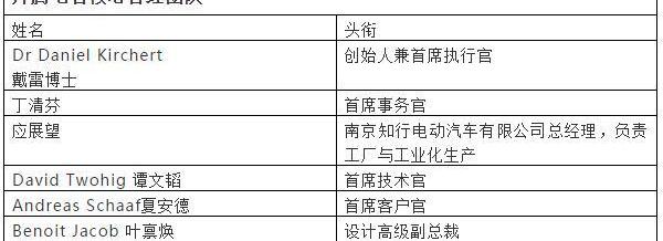 特斯拉,宝马,发现,蔚来,奔驰