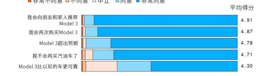 特斯拉,Model 3,宝马,丰田,奔驰