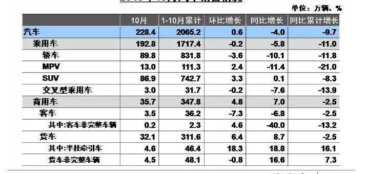 宝马,奥迪,奔驰,宝马X3,宝马5系