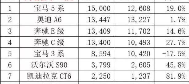 宝马,奥迪,奔驰,宝马X3,宝马5系