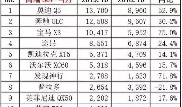 宝马,奥迪,奔驰,宝马X3,宝马5系
