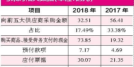 众泰,发现