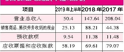 众泰,发现