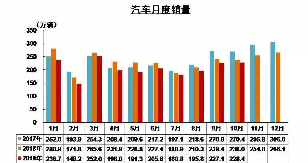 发现