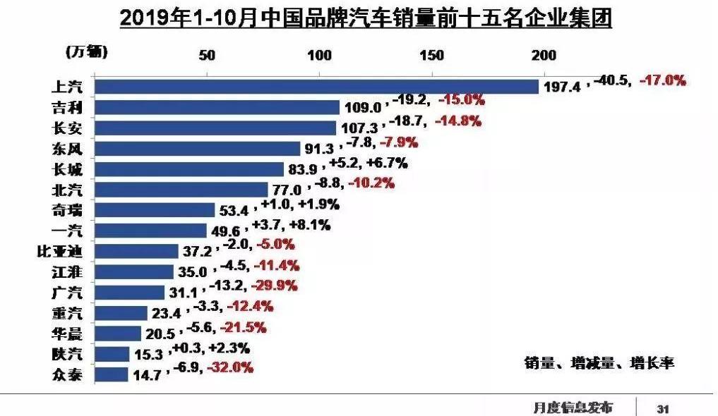 发现