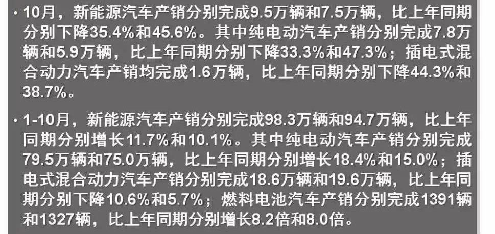 发现
