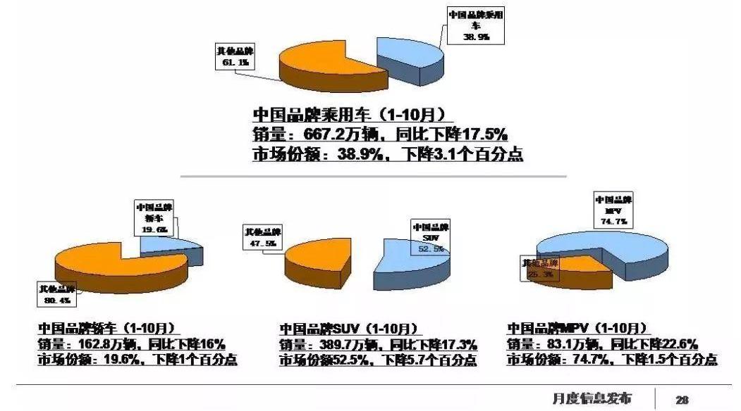 发现