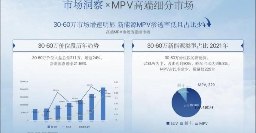 腾势,比亚迪,腾势D9,奔驰,别克