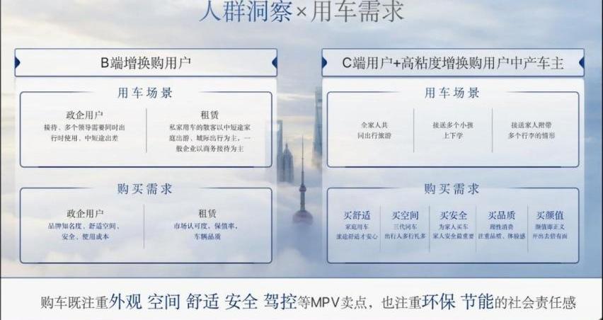 腾势,比亚迪,腾势D9,奔驰,别克