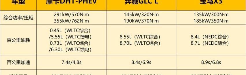摩卡,摩卡DHT-PHEV,奔驰,宝马,宝马X3