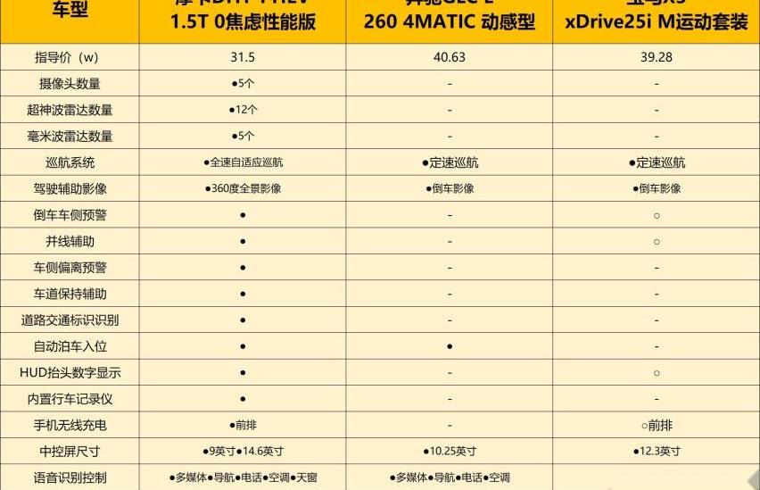 摩卡,摩卡DHT-PHEV,奔驰,宝马,宝马X3