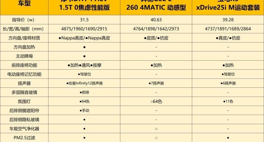 摩卡,摩卡DHT-PHEV,奔驰,宝马,宝马X3
