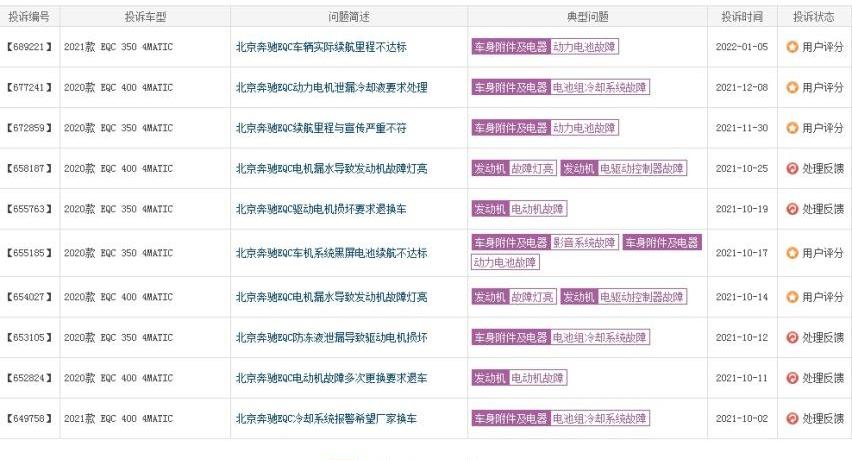 奔驰,北京,宝马,大众