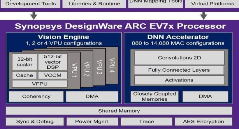 DS,RAM