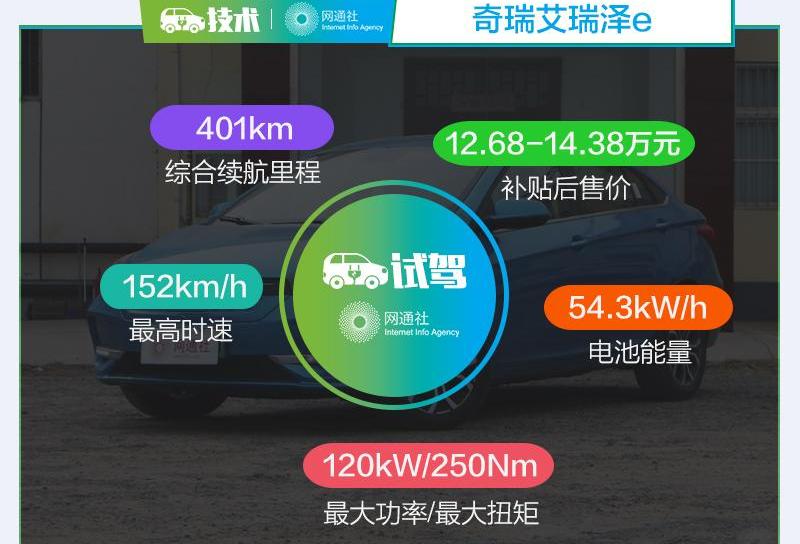 艾瑞泽e,北京,奇瑞,艾瑞泽5,现代
