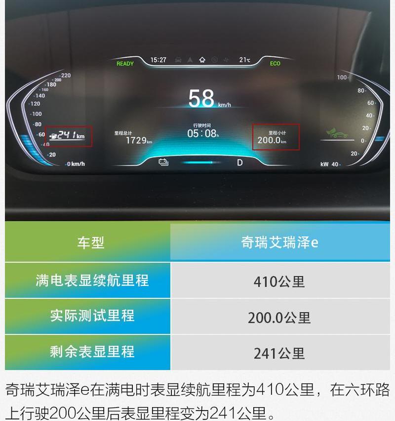 艾瑞泽e,北京,奇瑞,艾瑞泽5,现代