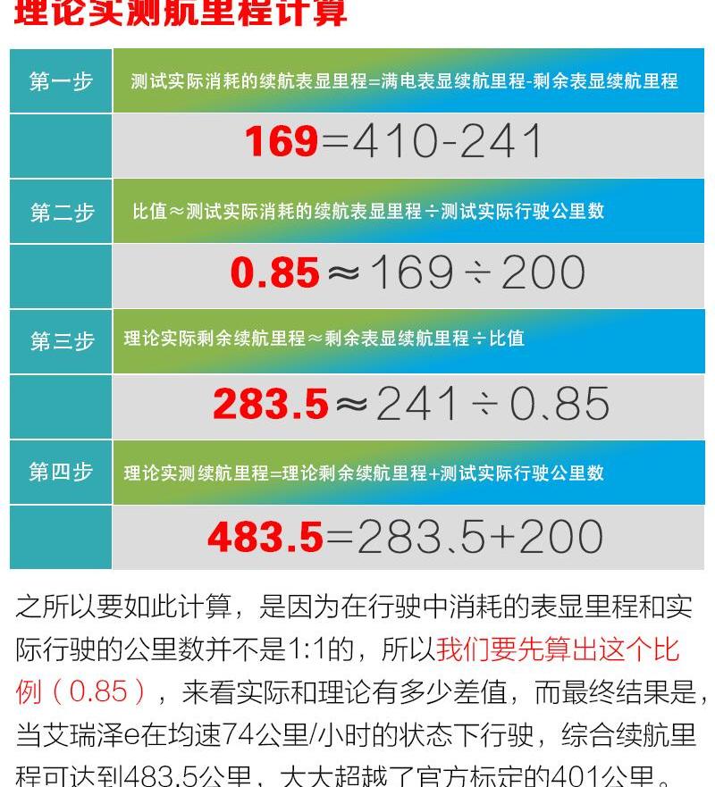 艾瑞泽e,北京,奇瑞,艾瑞泽5,现代