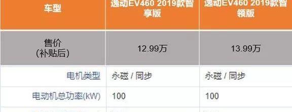 逸动,北京,长安,红旗
