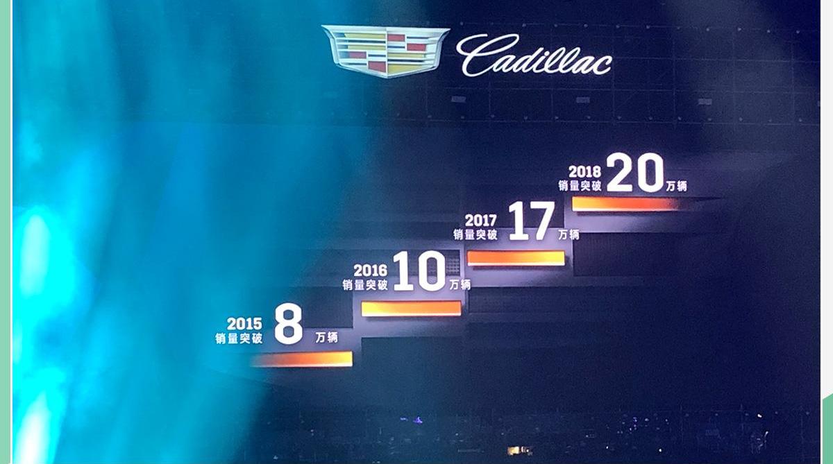 凯迪拉克,凯迪拉克CT4,凯雷德