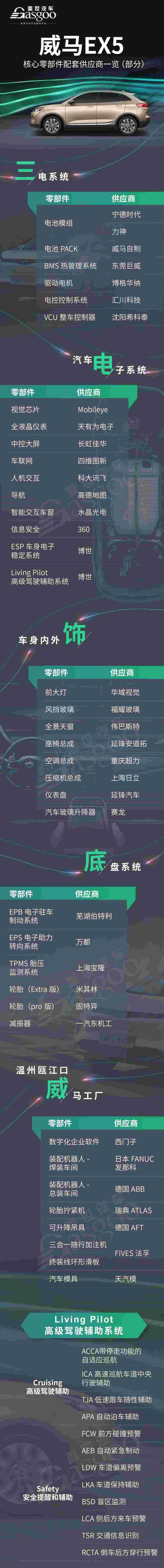 蔚来,小鹏,威马EX5,理念,蔚来ES6