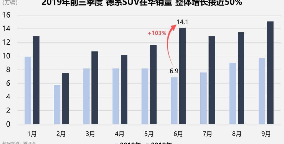 特斯拉,大众,丰田,长城,蔚来
