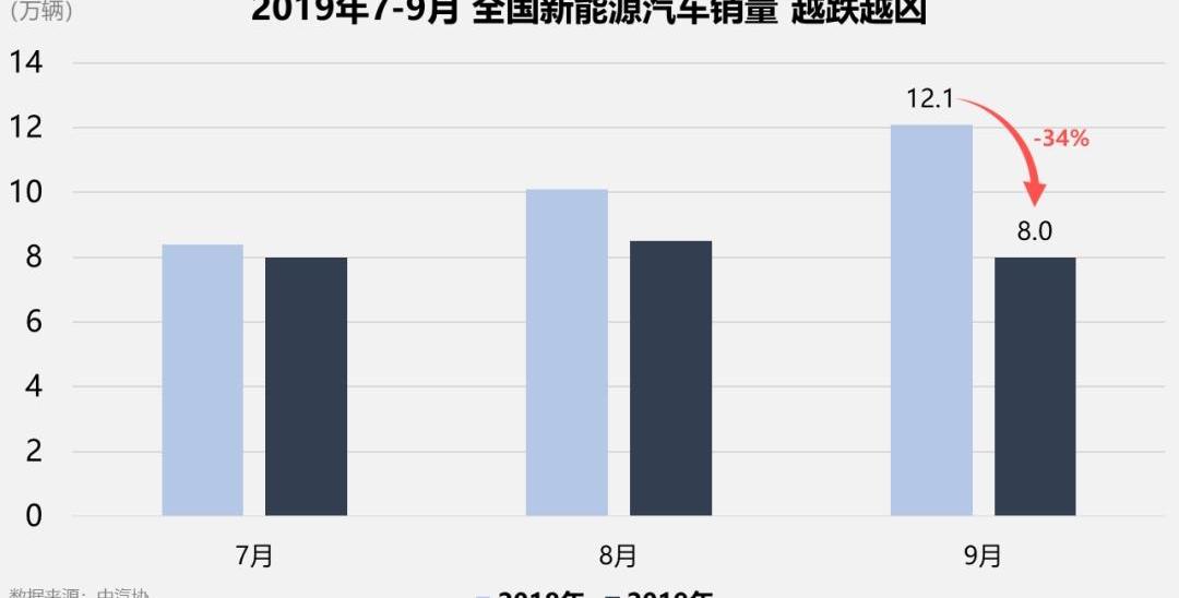 特斯拉,大众,丰田,长城,蔚来
