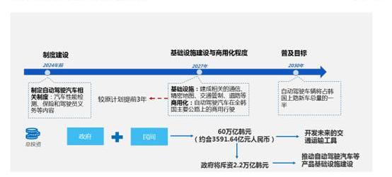 现代,大发
