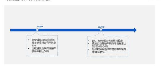 现代,大发