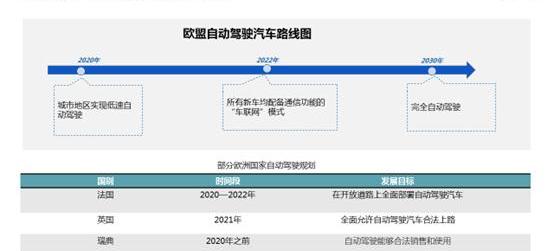 现代,大发