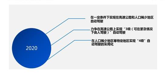 现代,大发