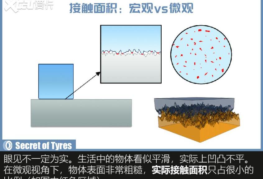 发现