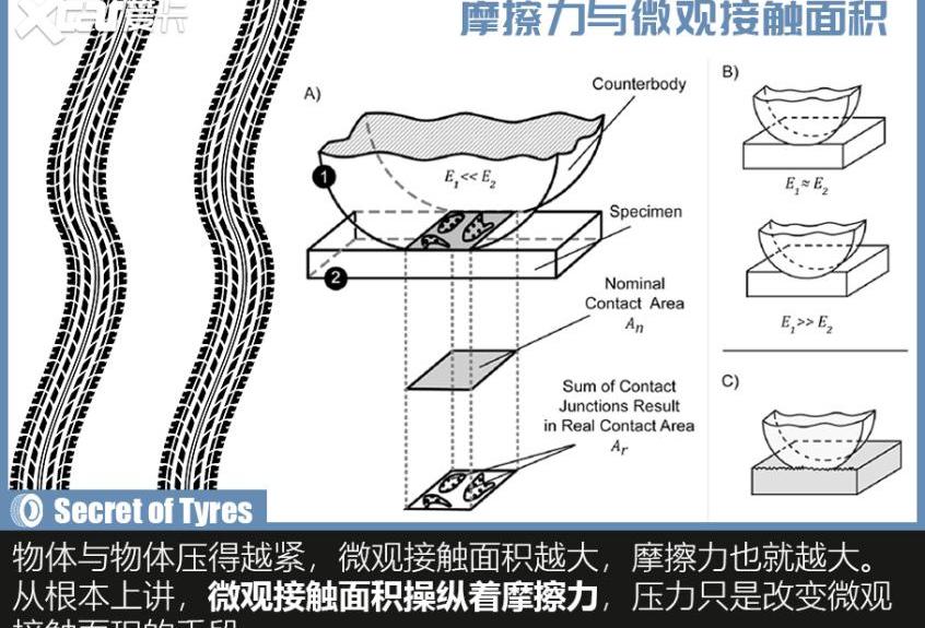 发现