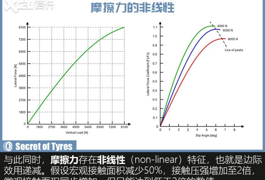 发现