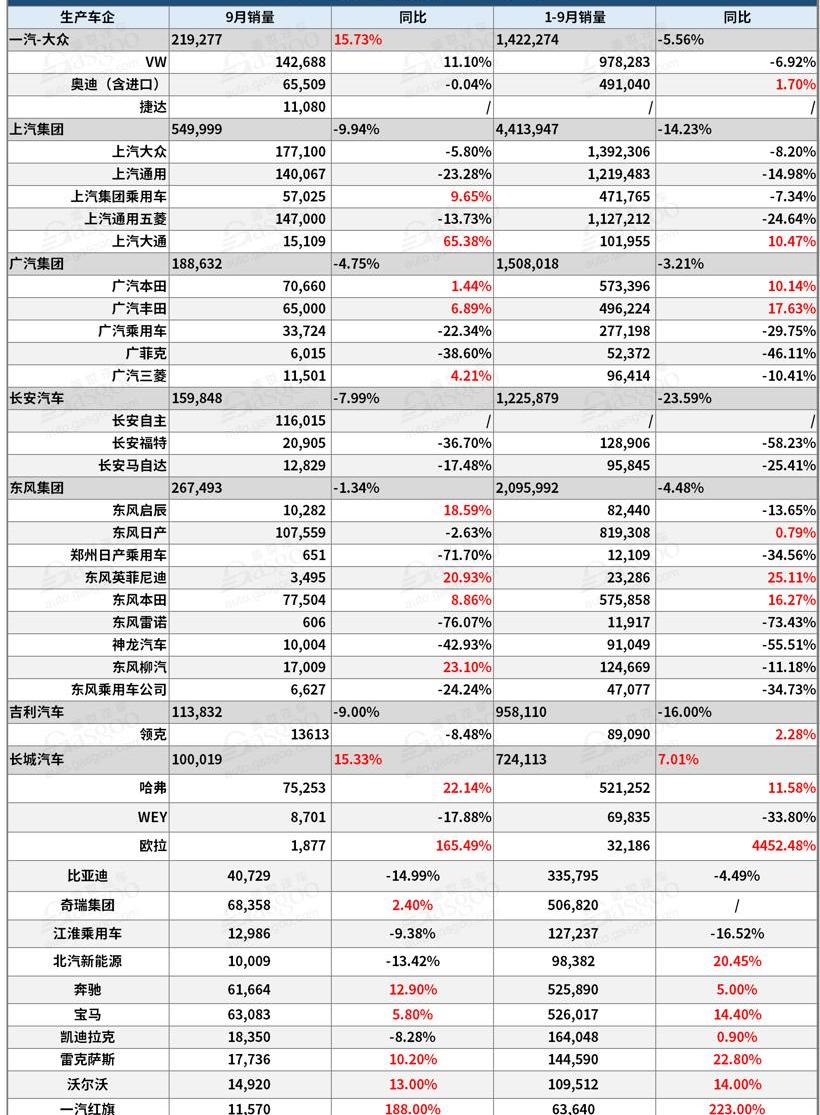 大众,东风,一汽,奥迪,长安