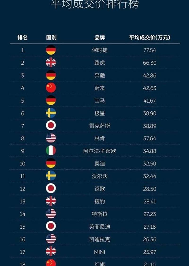 凯迪拉克,别克,红旗,MINI,奔驰