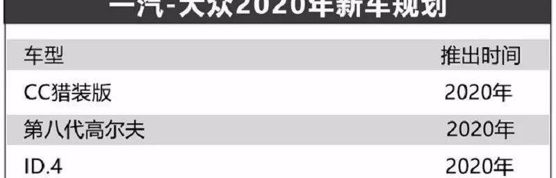本田,大众,日产,丰田,轩逸