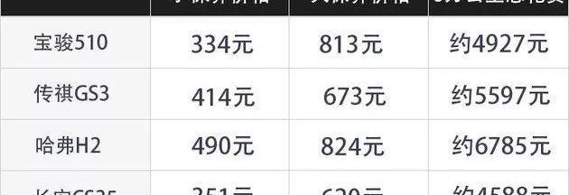 宝骏,宝骏510,发现