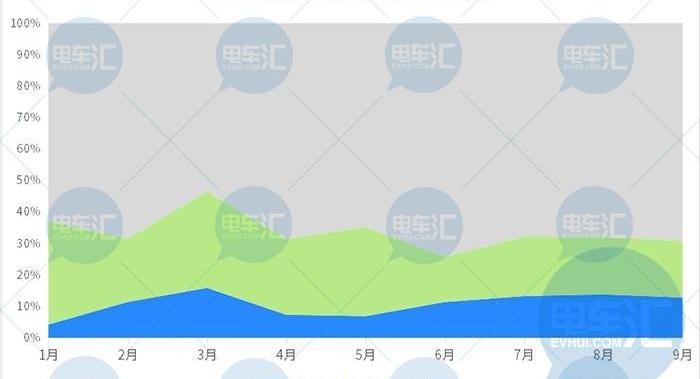蔚来,小鹏,蔚来ES6,比亚迪,北京