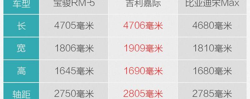 宝骏,远程