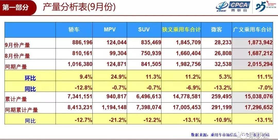 长城,长安,长安CS75,欧拉,广汽传祺