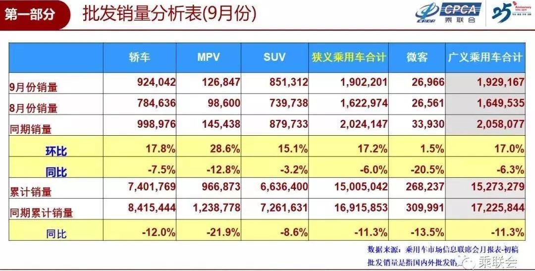长城,长安,长安CS75,欧拉,广汽传祺