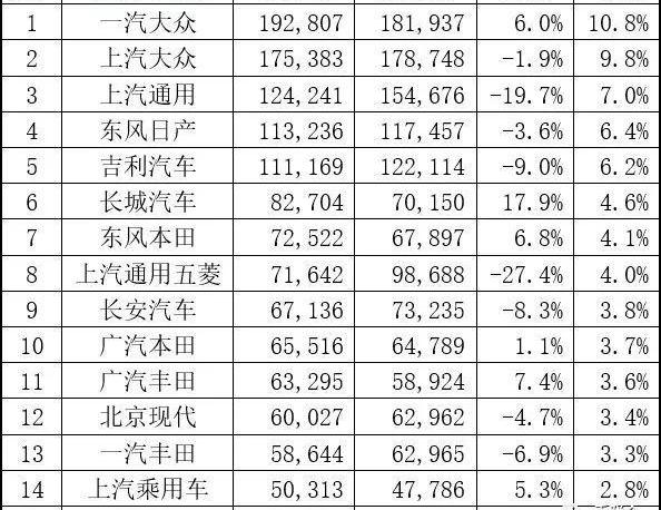 长城,长安,长安CS75,欧拉,广汽传祺