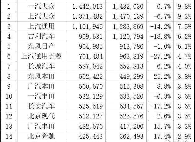 长城,长安,长安CS75,欧拉,广汽传祺