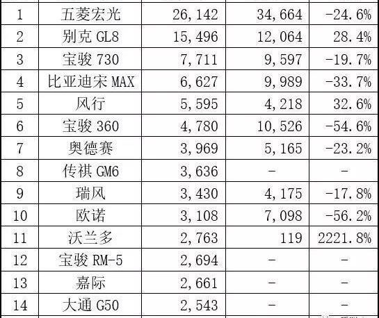 长城,长安,长安CS75,欧拉,广汽传祺