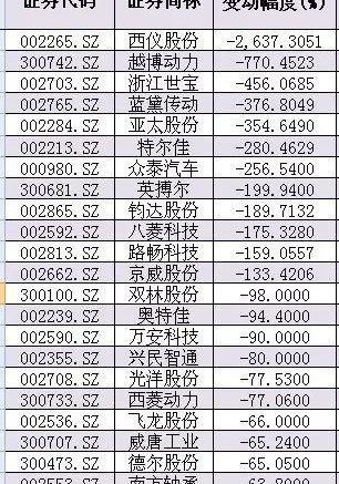 比亚迪,江淮,一汽,长安,海马