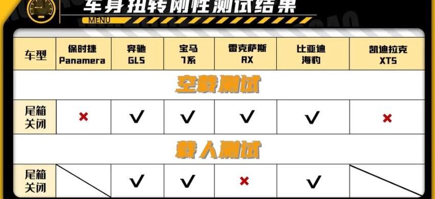 比亚迪,海豹,奔驰,宝马,雷克萨斯