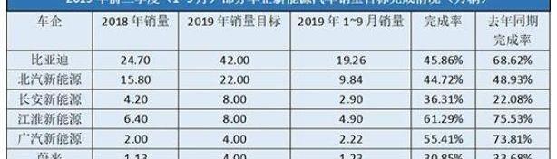 特斯拉,发现,奥迪,奔驰,宝马